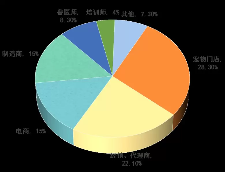 宏伟世界宠物博览会 排期公布 | 十城巡展