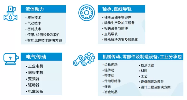 【2024上海动力传动展】观众预登记开启！PTC ASIA 2024引领智能绿色发展，早鸟优惠等你来！