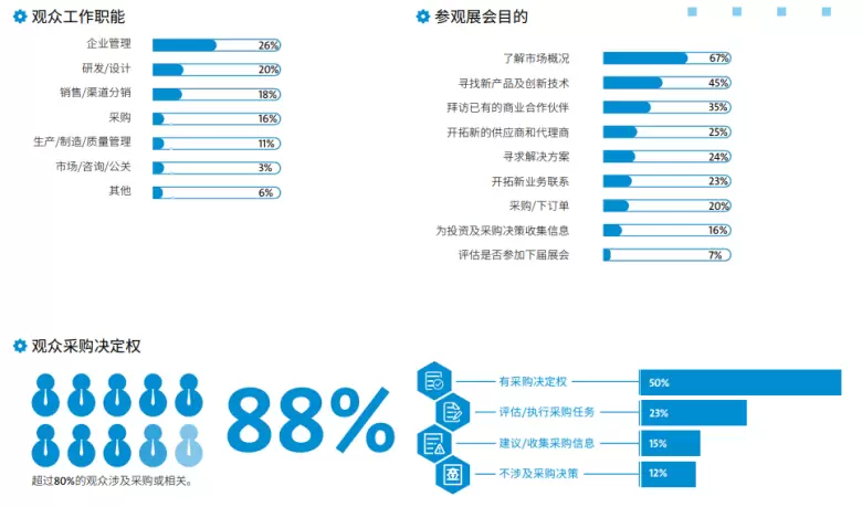 【2024上海动力传动展】观众预登记开启！PTC ASIA 2024引领智能绿色发展，早鸟优惠等你来！