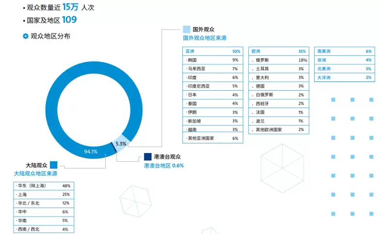 【2024上海动力传动展】观众预登记开启！PTC ASIA 2024引领智能绿色发展，早鸟优惠等你来！