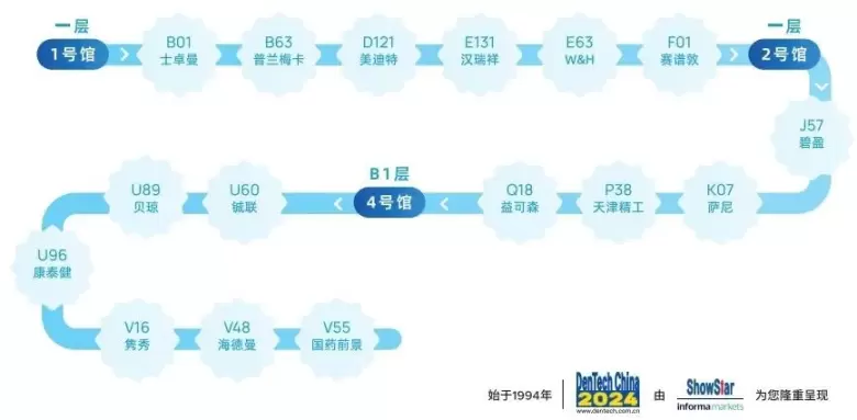 【倒计时7天】2024上海口腔展：盖章打卡赢好礼，探索口腔科技新趋势！