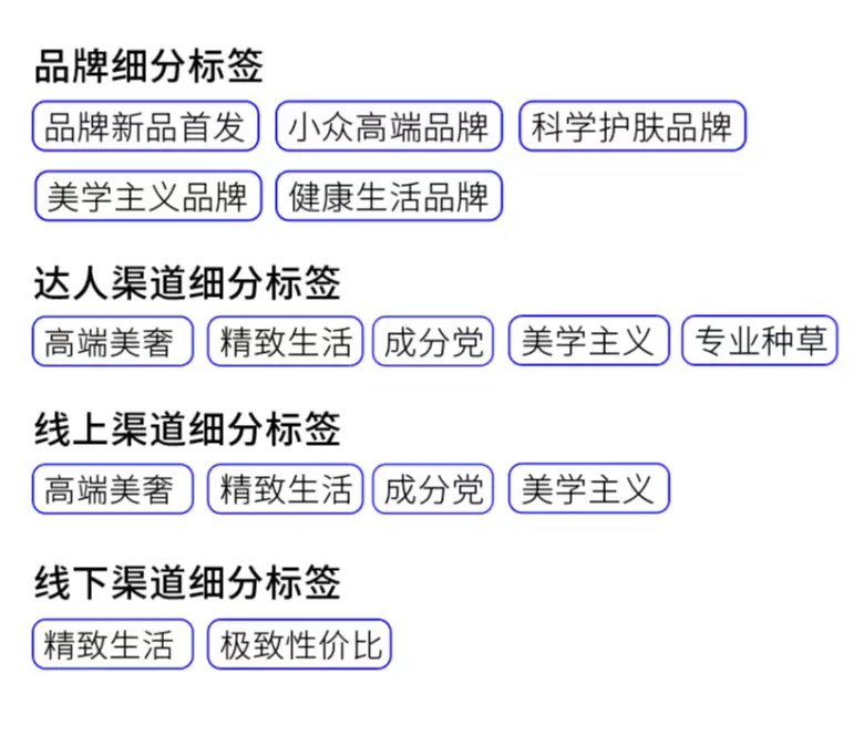 【亮点抢先看】2024仪美尚科学选品节（上海）：观众预登记已开启，揭秘年度美妆科技盛会！