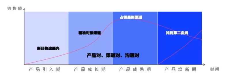 【亮点抢先看】2024仪美尚科学选品节（上海）：观众预登记已开启，揭秘年度美妆科技盛会！