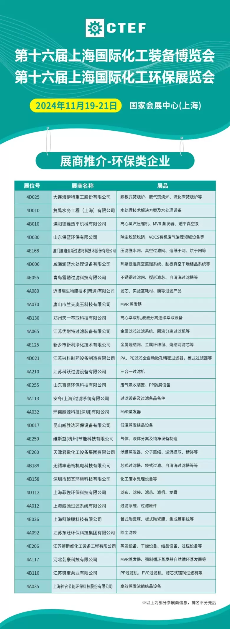 倒计时8天：CTEF 2024上海化工装备展——环保类展商推荐，绿色技术前沿速递！