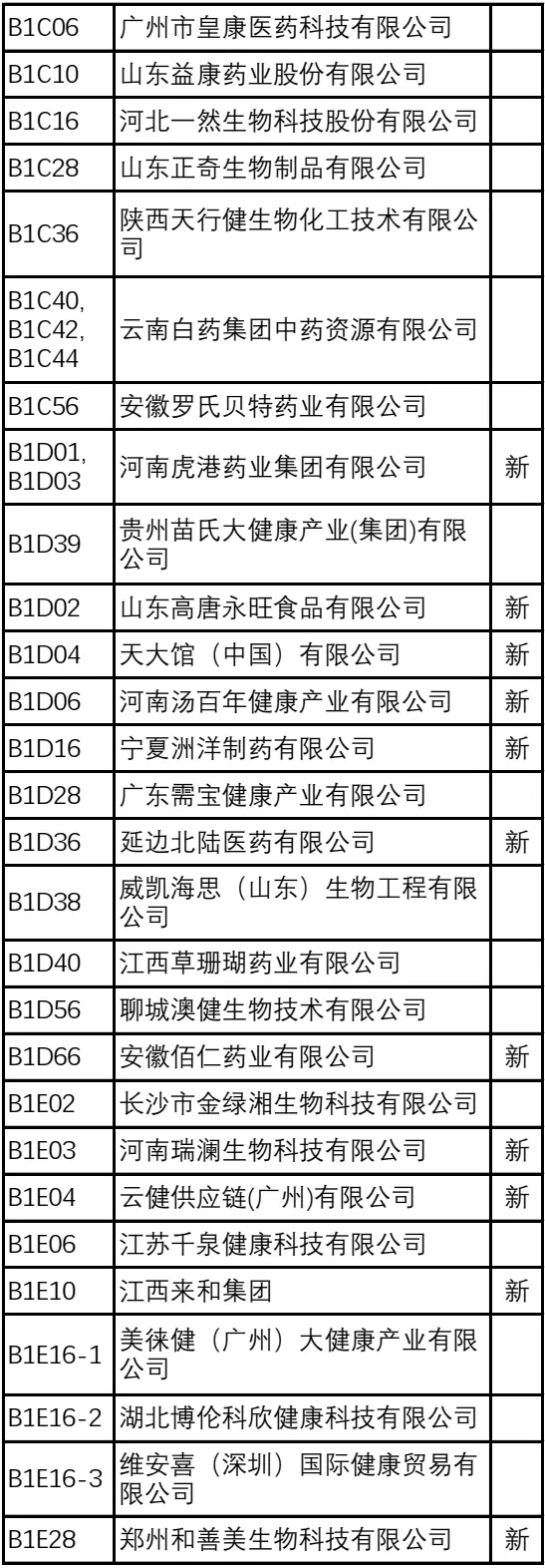 2024NHNE健康营养展（武汉）：倒计时8天，展商名录大公开，健康产品创新展示