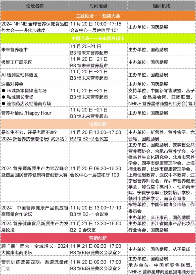 倒计时6天！2024NHNE健康营养展（武汉）参观指南：一文在手，时间地点、门票、展商名录全掌握