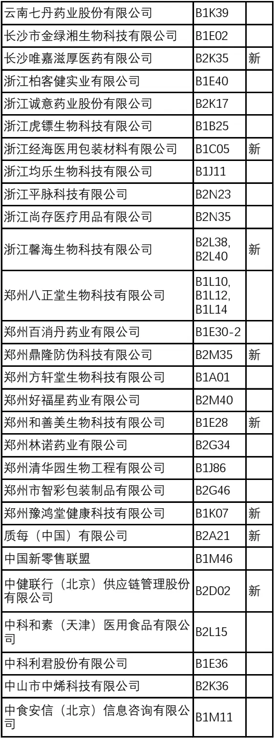 倒计时6天！2024NHNE健康营养展（武汉）参观指南：一文在手，时间地点、门票、展商名录全掌握