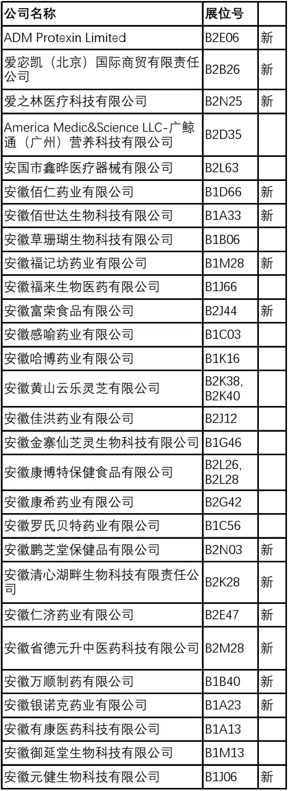倒计时6天！2024NHNE健康营养展（武汉）参观指南：一文在手，时间地点、门票、展商名录全掌握