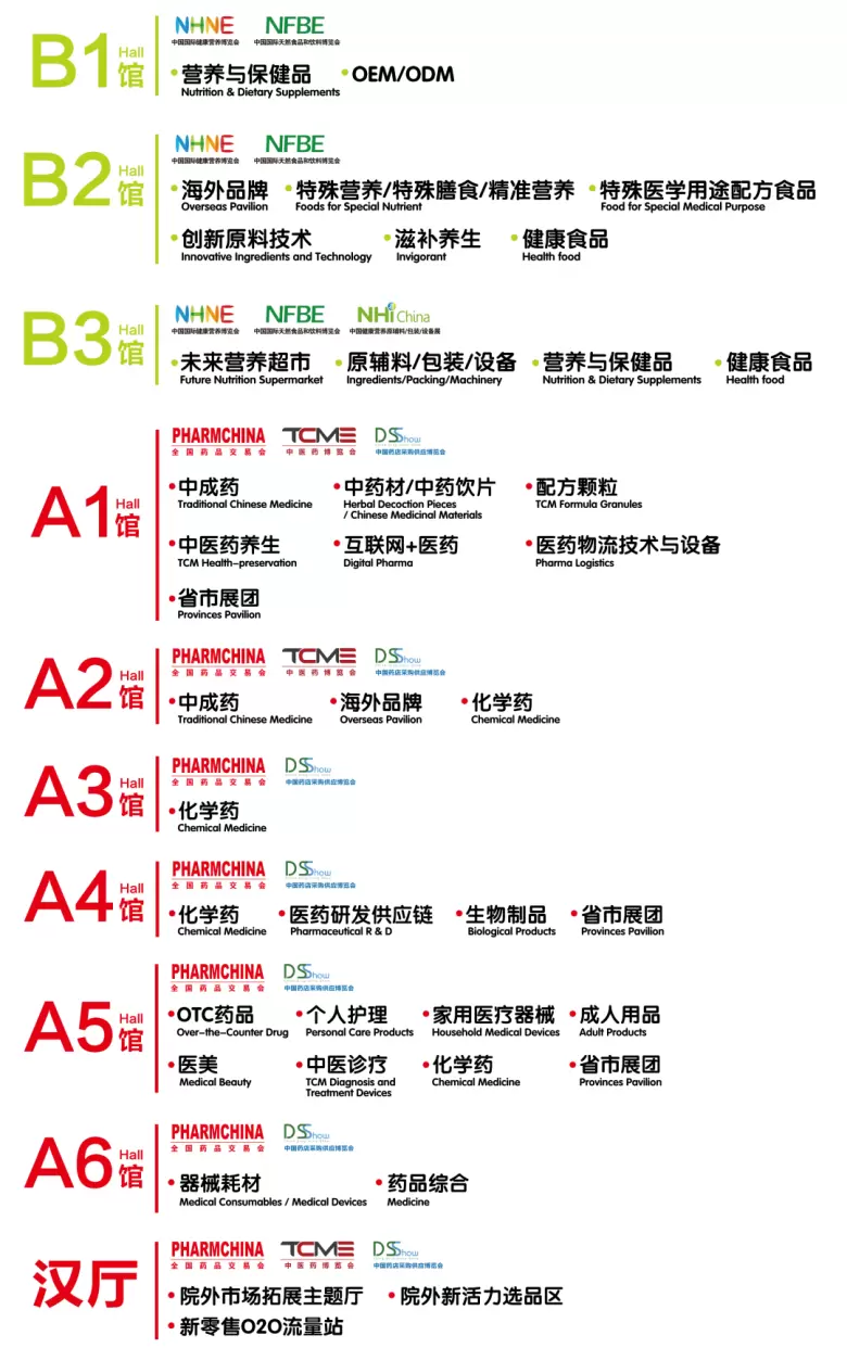 倒计时6天！2024NHNE健康营养展（武汉）参观指南：一文在手，时间地点、门票、展商名录全掌握