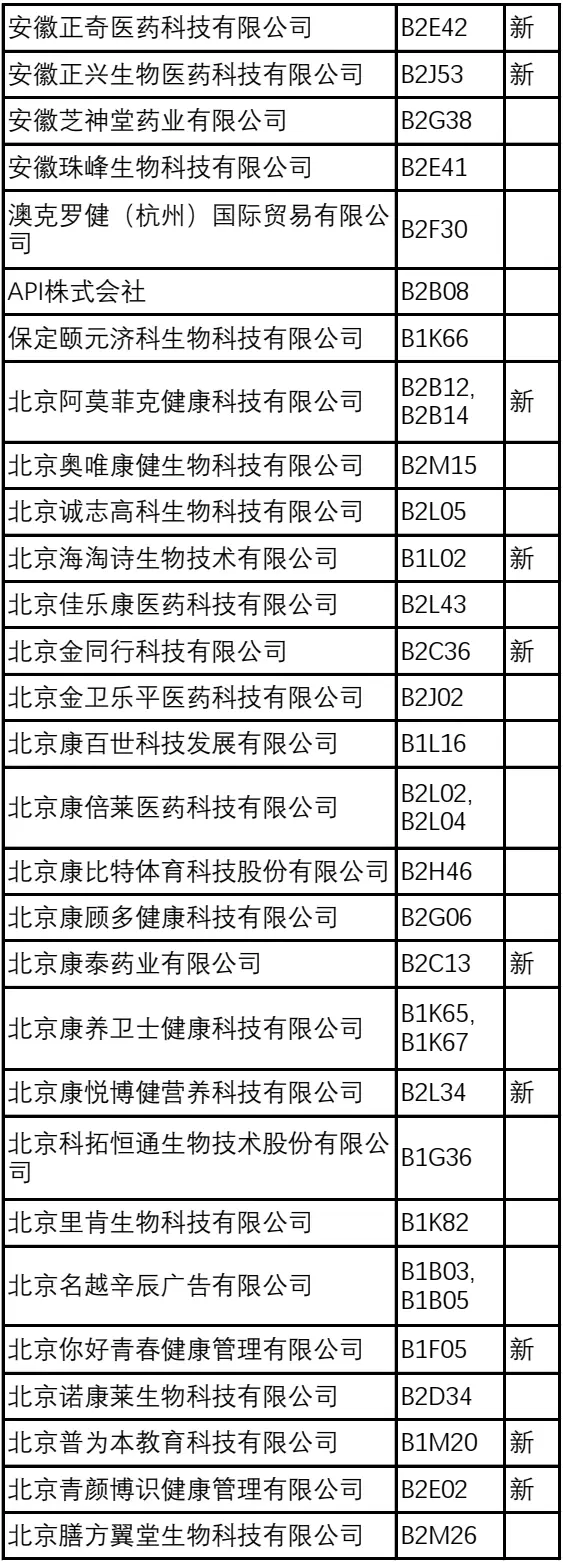 倒计时6天！2024NHNE健康营养展（武汉）参观指南：一文在手，时间地点、门票、展商名录全掌握