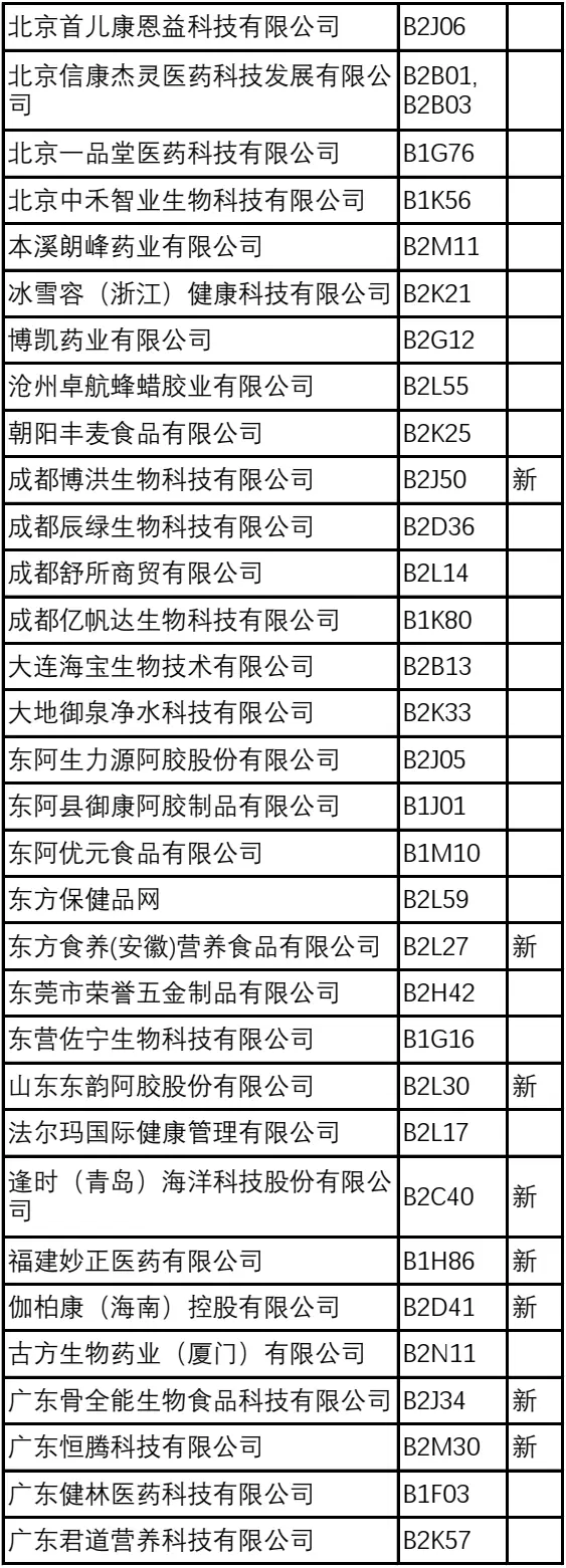 倒计时6天！2024NHNE健康营养展（武汉）参观指南：一文在手，时间地点、门票、展商名录全掌握