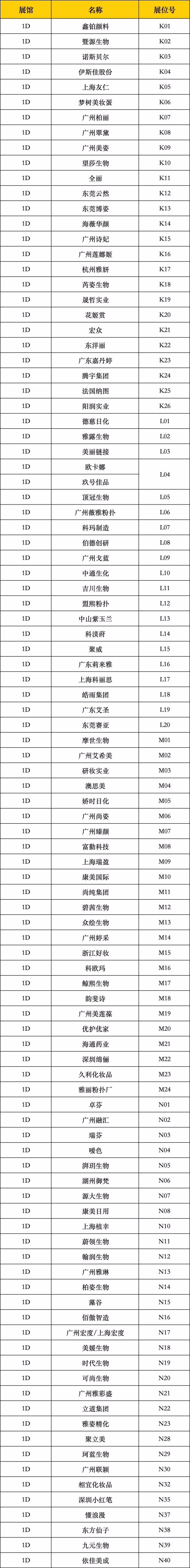  倒计时1天|2024 CiE美妆创新展最新展商名单抢先看，引领未来潮流！化妆品展会名单
