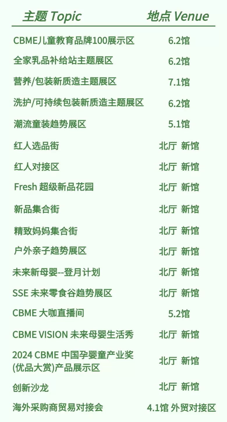 CBME国际孕婴童展：上海站的超详细逛展攻略，领票倒计时5天，提前预约免费领票！