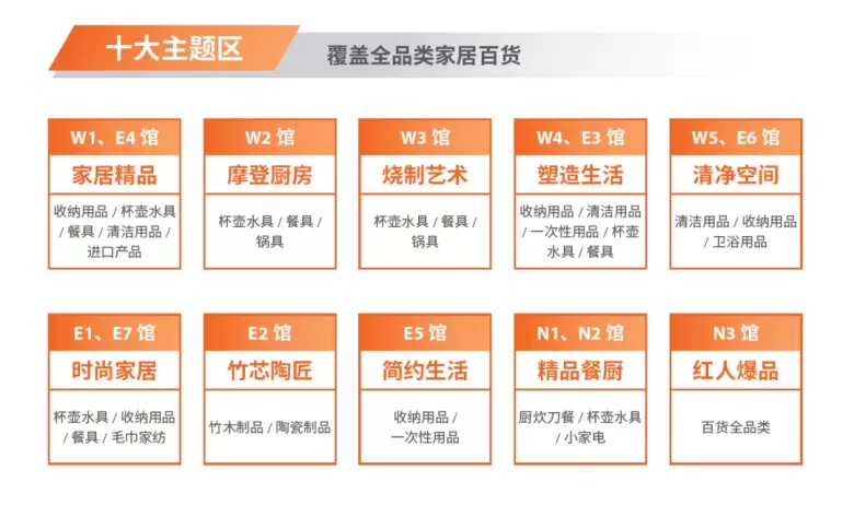 【买家名录|展商大全】中国日用百货商品交易会：全渠道买家的上海百货会盛会，上海新国际博览中心盛大举行。