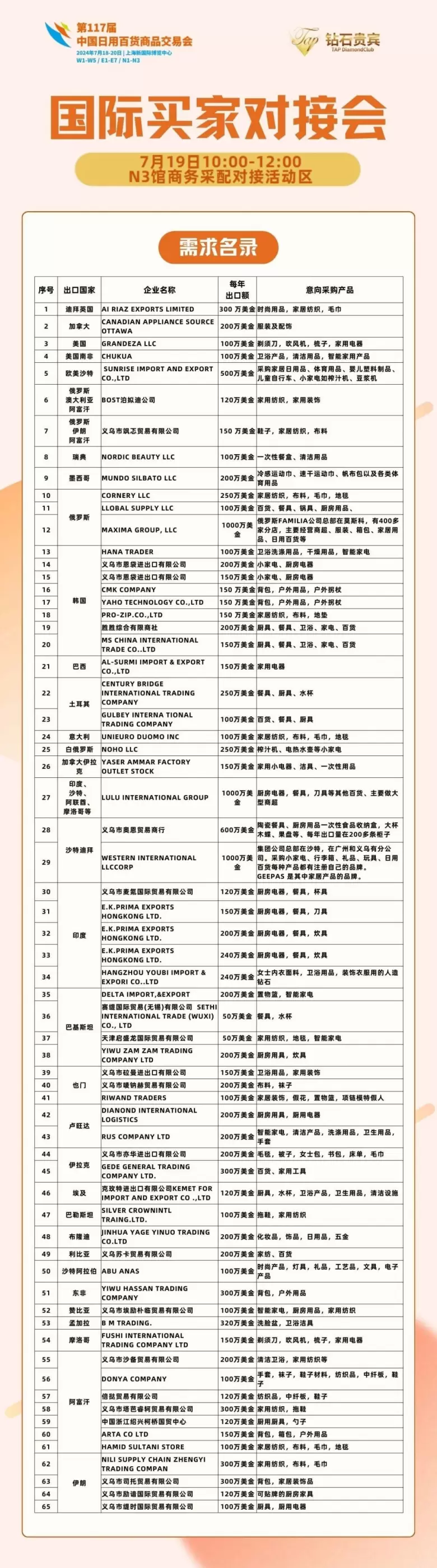 【买家名录|展商大全】中国日用百货商品交易会：全渠道买家的上海百货会盛会，上海新国际博览中心盛大举行。