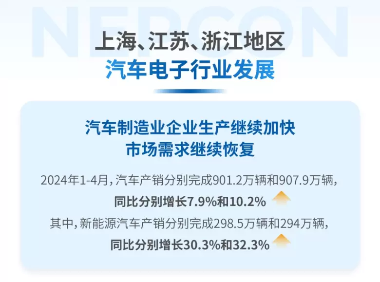 引领未来：2024 NEPCON汽车电子智造创新大会，在上海国际汽车城瑞立酒店等你参与！门票马上领~