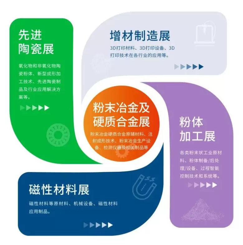 2025上海粉末冶金展 | 观众预登记火热进行中，五展联动孕育无限商机！
