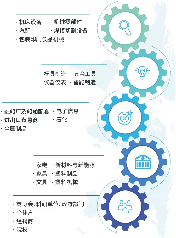  2025宁波机床展，限时领取免费门票，开启智能制造探索之旅！