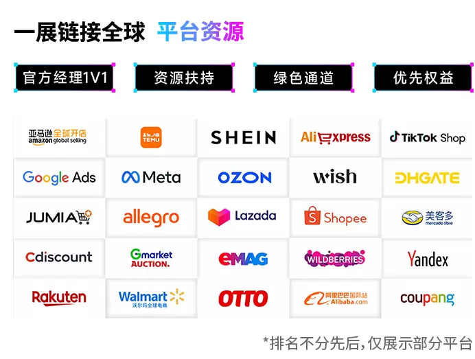 2025 CHWE出海网全球跨境电商展：观众预登记火热进行中，3月共赴深圳跨境电商盛宴！