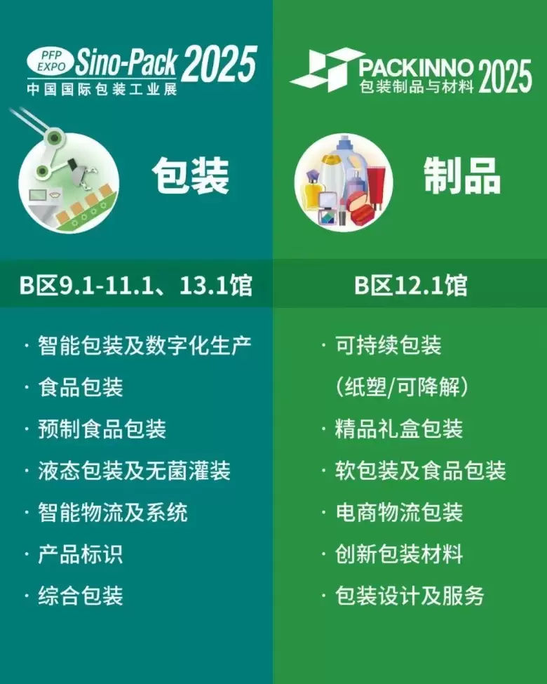 明日开展！2025 华南包装展 | 广交会 B 区：深挖五大潜力热词解锁行业新密码！
