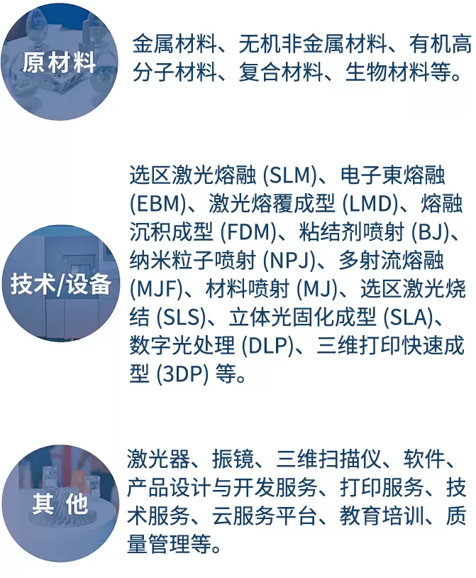 倒计时 6 天！2025 上海增材制造展：参观指南，含时间地点、门票获取、交通指引……