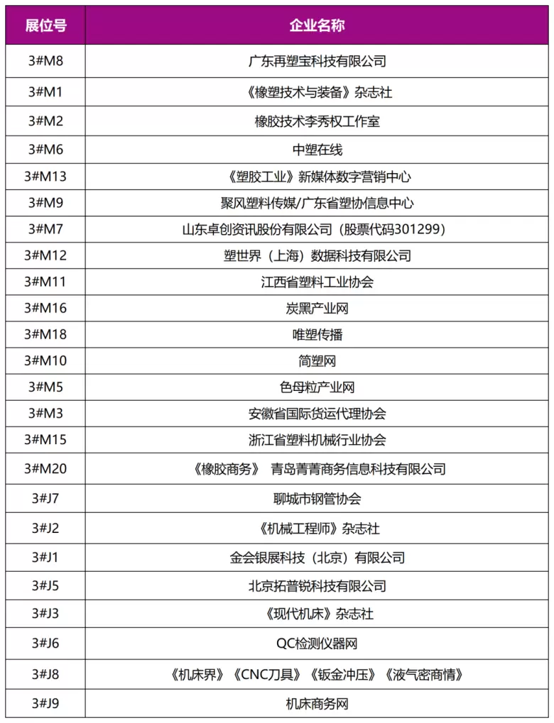 倒计时8天！2025亚太橡塑展・合肥站：展商名录大公开，塑料橡胶盛宴即将开启！