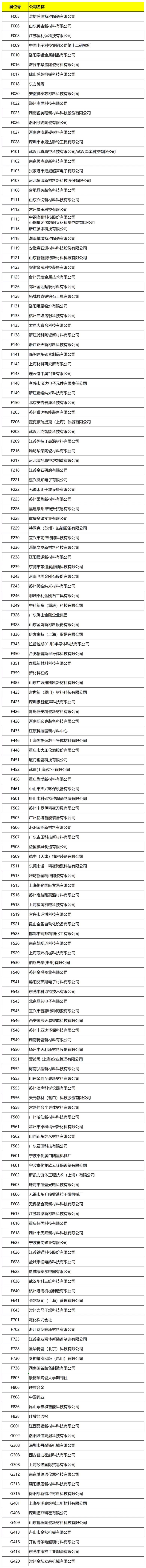 倒计时 4 天！2025 上海粉末冶金展，展商名录 & 同期精彩大揭秘！