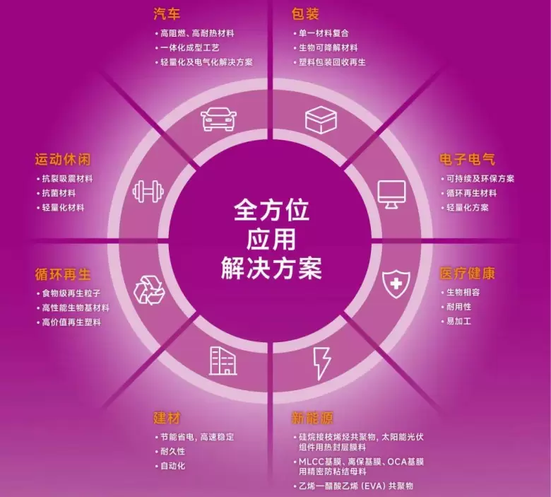 倒计时4天！2025亚太橡塑展·合肥站：三大亮点抢先看，探索塑料橡胶行业未来趋势！