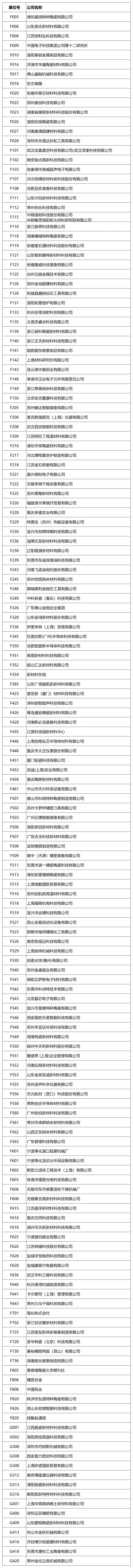攻略在手，逛展不愁！2025上海先进陶瓷展：火热进行中，保姆级观展攻略大公开！