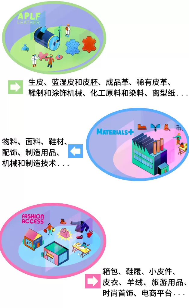 观众必看！2025亚太皮革展：明日即将开幕，免费门票限时领取！