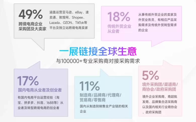倒计时5天！2025 CHWE出海网全球跨境电商展，观众预登记火热进行中！3月20-22日深圳见~
