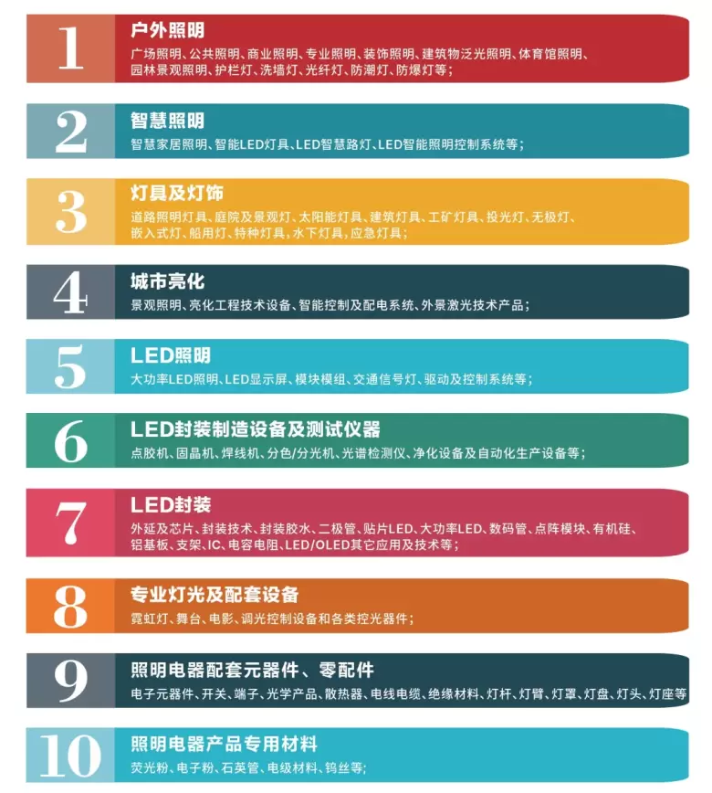 2025 扬州户外照明展览会 —— 参观指南(时间+门票+交通)