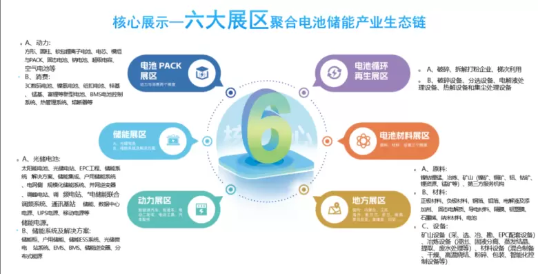2025中国国际新能源产业博览会：观众预登记火热进行中，4月苏州见！