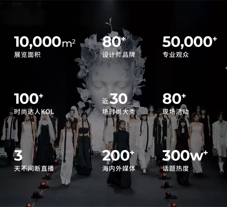 倒计时6天！AW25深圳原创时装周：时尚盛宴即将开启，速领门票！