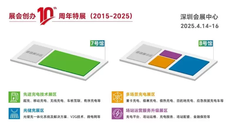 新能源盛会来袭！2025深圳充电设施与储能博览会：观众预登记通道火热进行中！