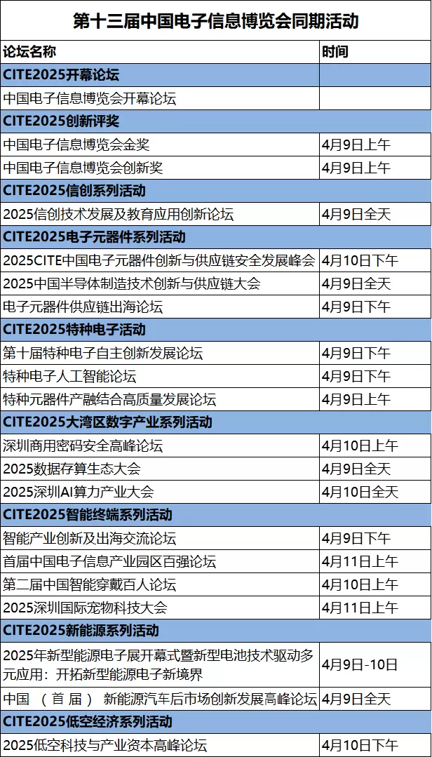倒计时7天！CITE2025深圳电子展，观众注册火热进行中，速抢免费门票！
