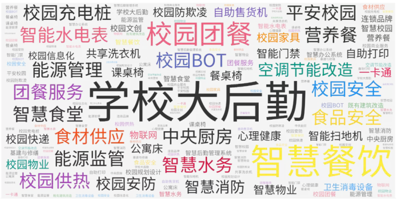 倒计时5天！2025 CCLE上海教育后勤展：观众预登记火热进行中，4月相约上海！