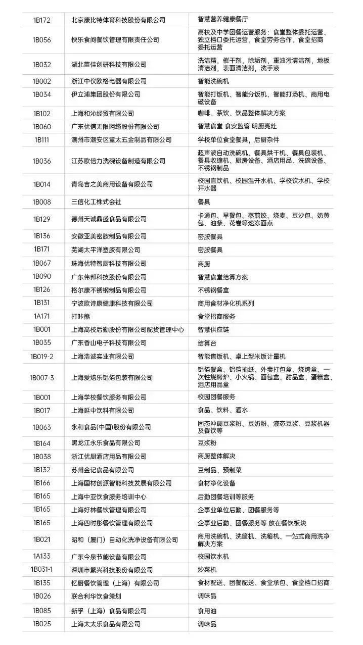 倒计时 3 天！GMC 团餐展・上海：展位图与展商名录大公开，观众预登记火热进行中！