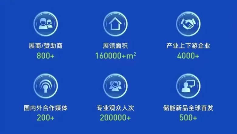 倒计时2天！2025北京储能峰会暨展览会：展位图及论坛日程全公开！