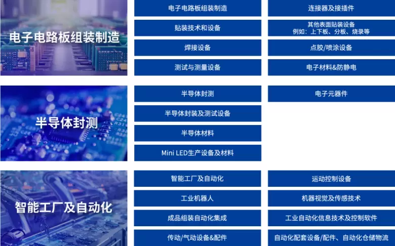 NEPCON 2025上海电子展：观众预登记火热进行中，抢占电子制造行业先机！