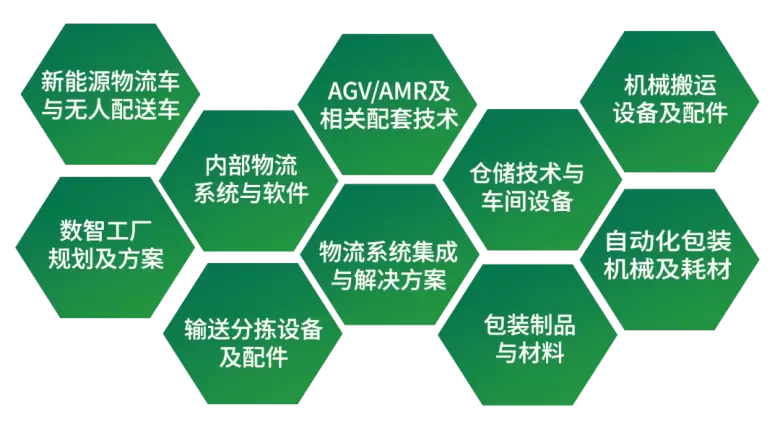 2025 LET广州物流展：观众预登记已开启，智慧物流盛宴等你来！