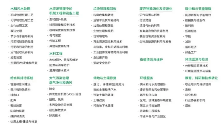 倒计时6天！2025 中国环博会 —— 参观指南(时间+门票+交通)