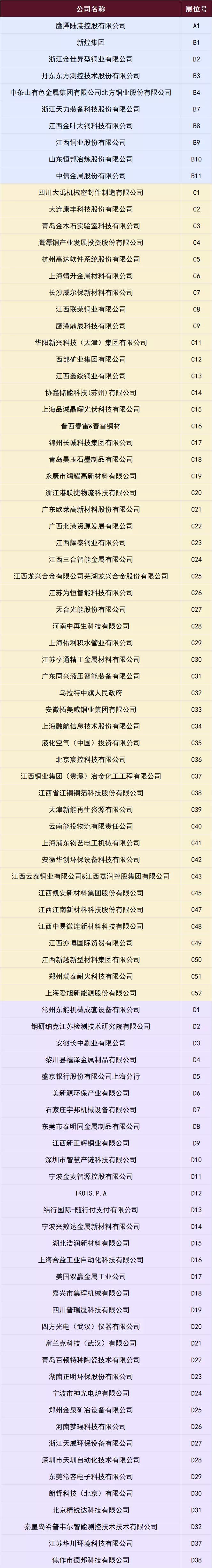 倒计时3天！2025 SMM铜业大会暨铜产业博览会：展位图、展商名录大公开，速领门票！