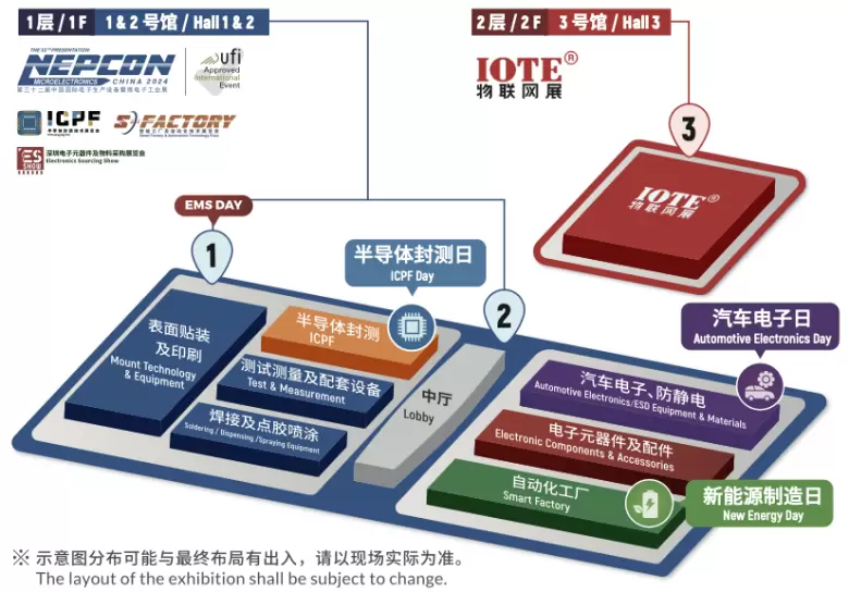 倒计时2天！NEPCON 2025上海电子展 —— 参观指南(时间+门票+展品范围)