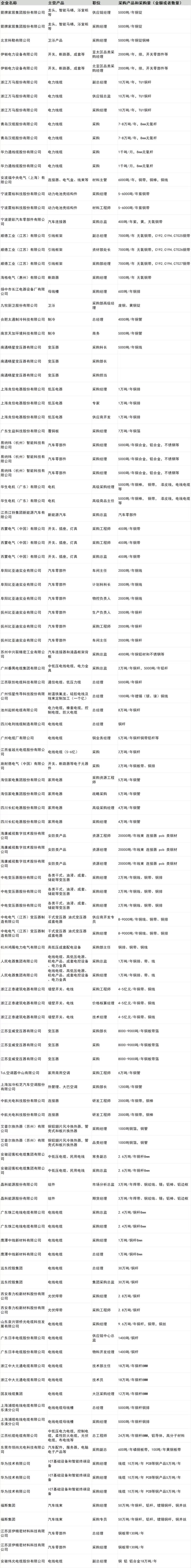 倒计时1天！2025 SMM铜业大会暨铜产业博览会 —— 参观指南(门票+会议日程+展商名录)