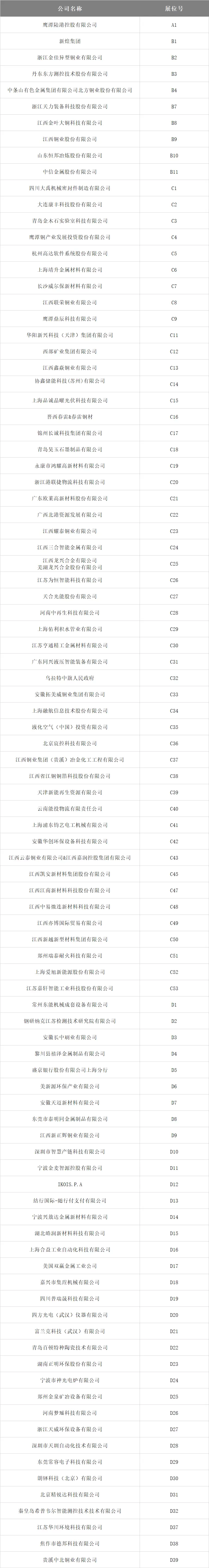 倒计时1天！2025 SMM铜业大会暨铜产业博览会 —— 参观指南(门票+会议日程+展商名录)