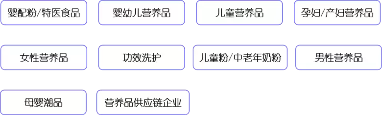 2025 NBM母婴&营养健康创新展：观众预登记火热进行中，母婴行业盛宴等你来！