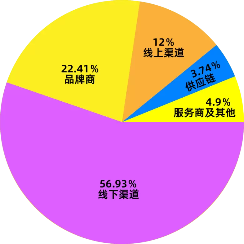 2025 NBM母婴&营养健康创新展：观众预登记火热进行中，母婴行业盛宴等你来！