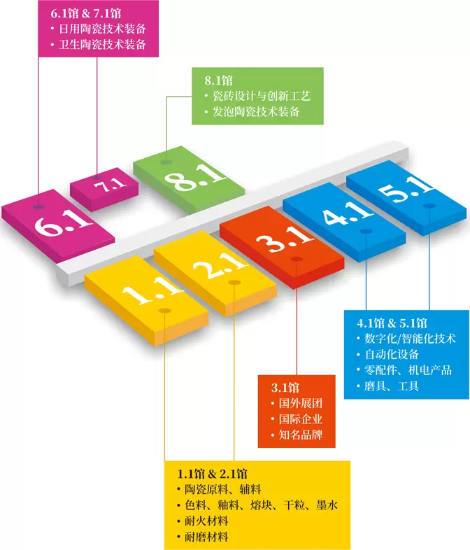 2025广州日用陶瓷展：观众预登记已开启！锁定全球顶级陶瓷技术盛宴！