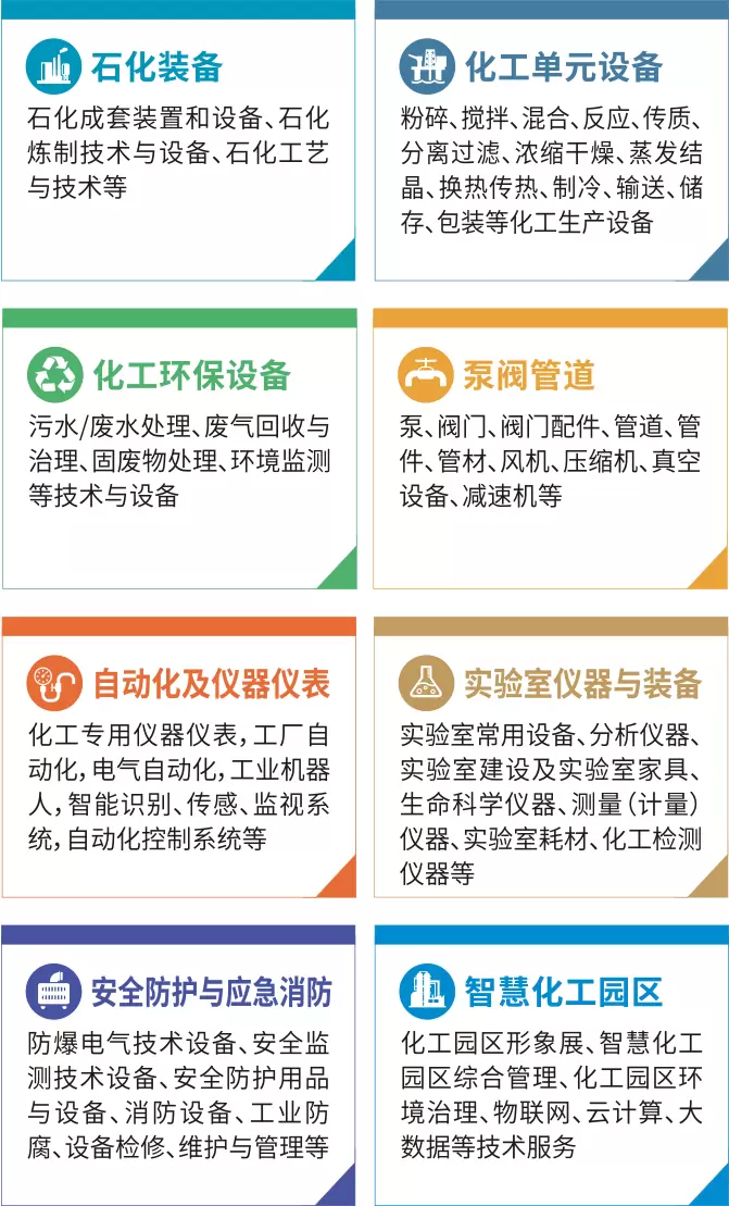 CTEF2025 上海化工装备展：观众预登记已开启，抢占化工装备行业先机！